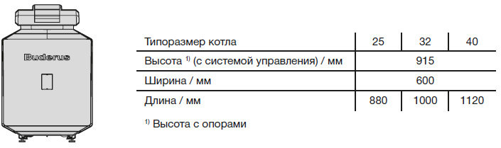Высота, ширина, глубина, вес котла Buderus Logano G125 SE