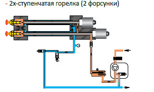 Гидравлический контур двухступенчатой горелки MAXFLAM