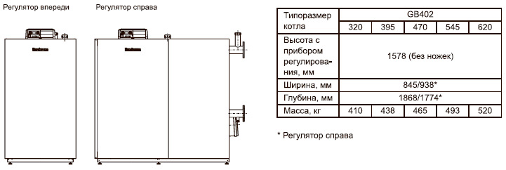 Высота, ширина, глубина, вес котла Buderus Logano plus GB402