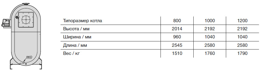 Высота, ширина, глубина, вес котла Buderus Logano plus SB745