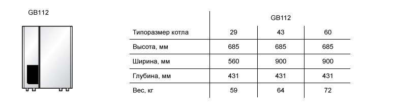 Габаритные размеры газового котла Buderus Logamax plus GB112