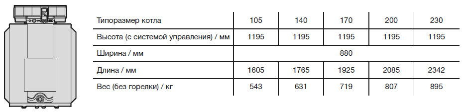 Высота, ширина, глубина, вес котла Buderus Logano G315