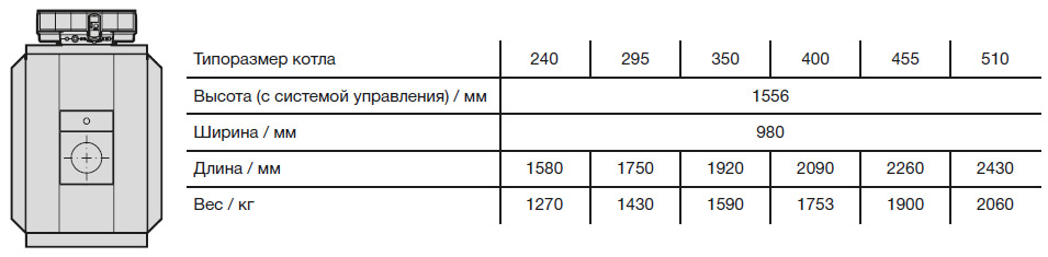 Высота, ширина, глубина, вес котла Buderus Logano G515