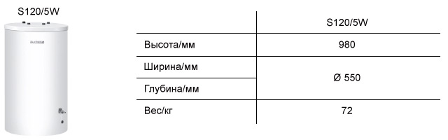 Высота, ширина, глубина, вес водонагревателя Buderus Logalux S120/5W