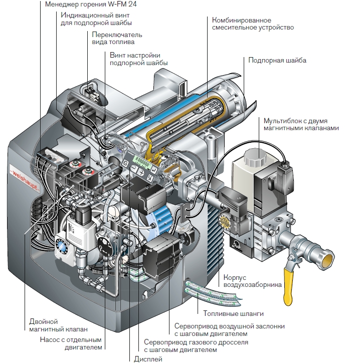 Конструкция комбинированной горелки Weishaupt WGL40