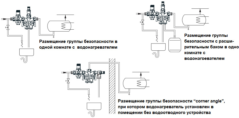Пример установки Honeywell SG160SD