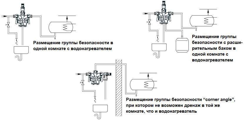Пример установки Honeywell SG160S