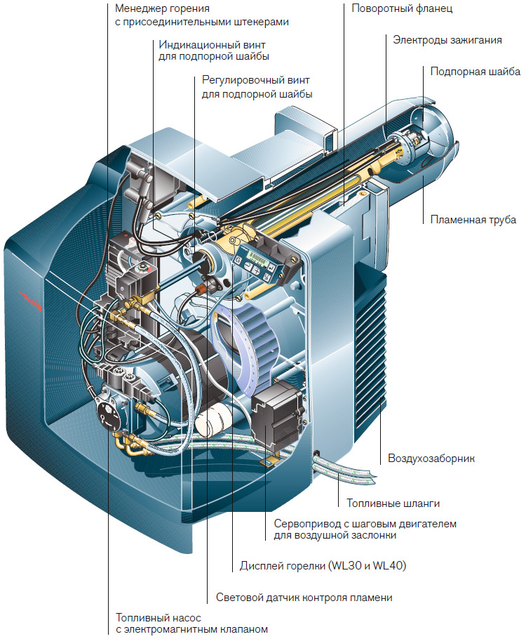 Конструкция дизельной горелки Weishaupt WL10