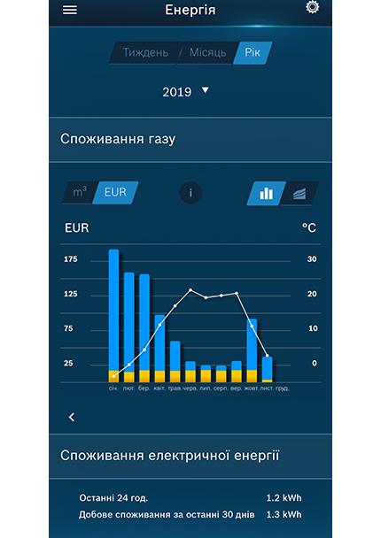 Приложение MyMode