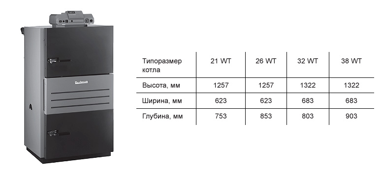 Высота, ширина, глубина, вес пиролизного стального котла Buderus Logano S121-2 WT