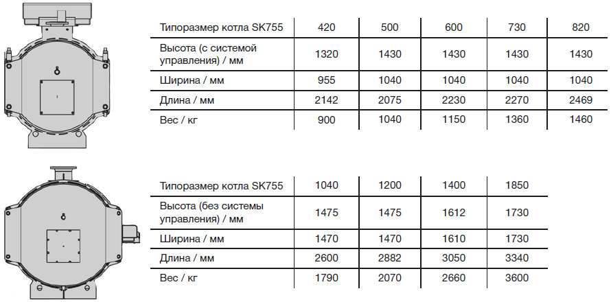 Высота, ширина, глубина, вес котла Buderus Logano SK755