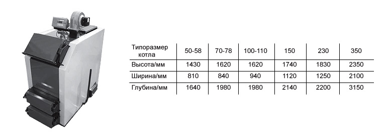 Высота, ширина, глубина, вес твердотопливного котла Buderus Logica