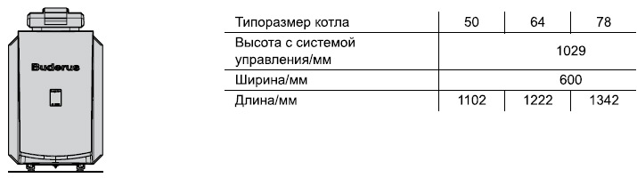 Высота, ширина, глубина, вес котла Buderus Logano G225 SE