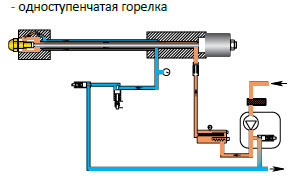 Гидравлический контур одноступенчатой горелки MAXFLAM