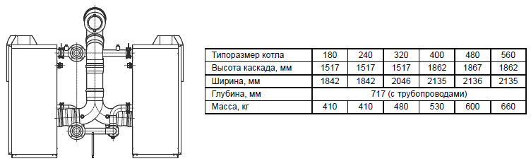 Высота, ширина, глубина, вес каскада котлов Buderus Logano GB312