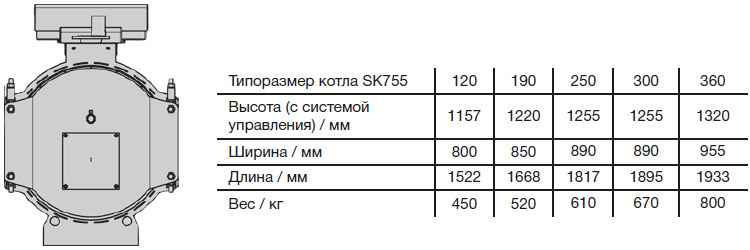 Высота, ширина, глубина, вес котла Buderus Logano SK655