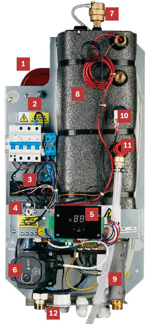 Конструкция электрокотла Bosch Tronic Heat 3500