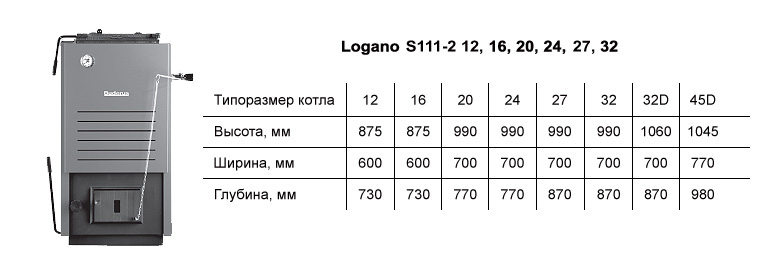 Высота, ширина, глубина, вес твердотопливного котла Buderus Logano S111-2/S111-2 WT