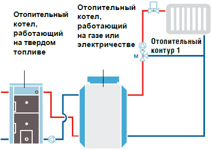 Схема подключения Buderus Logano G211 D