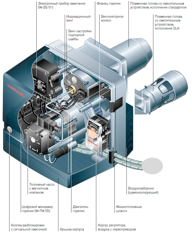 Конструкция дизельной горелки Weishaupt WL5