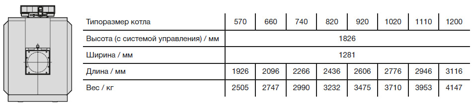 Высота, ширина, глубина, вес котла Buderus Logano G615
