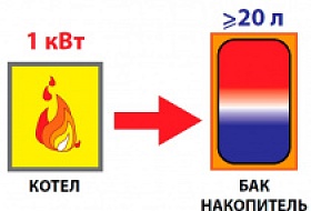 Как подобрать буферную емкость для твердотопливного котла?