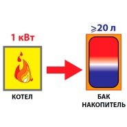 Как подобрать буферную емкость для твердотопливного котла?