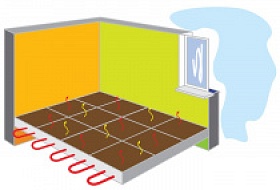 Как подобрать насос для контура теплого пола?